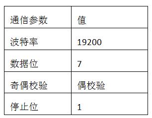 激光测距系统(图2) 激光测距系统(图2)